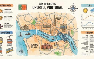 Mapa de Oporto