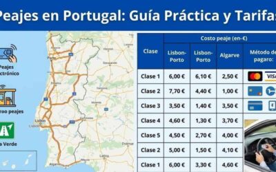 Peajes en Portugal