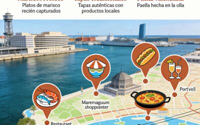 Donde comer en el puerto de Barcelona