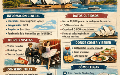 Guía Completa de la Australia Opera Sydney