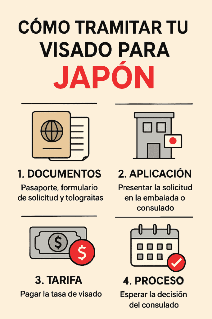 Cómo tramitar tu visado para Japón