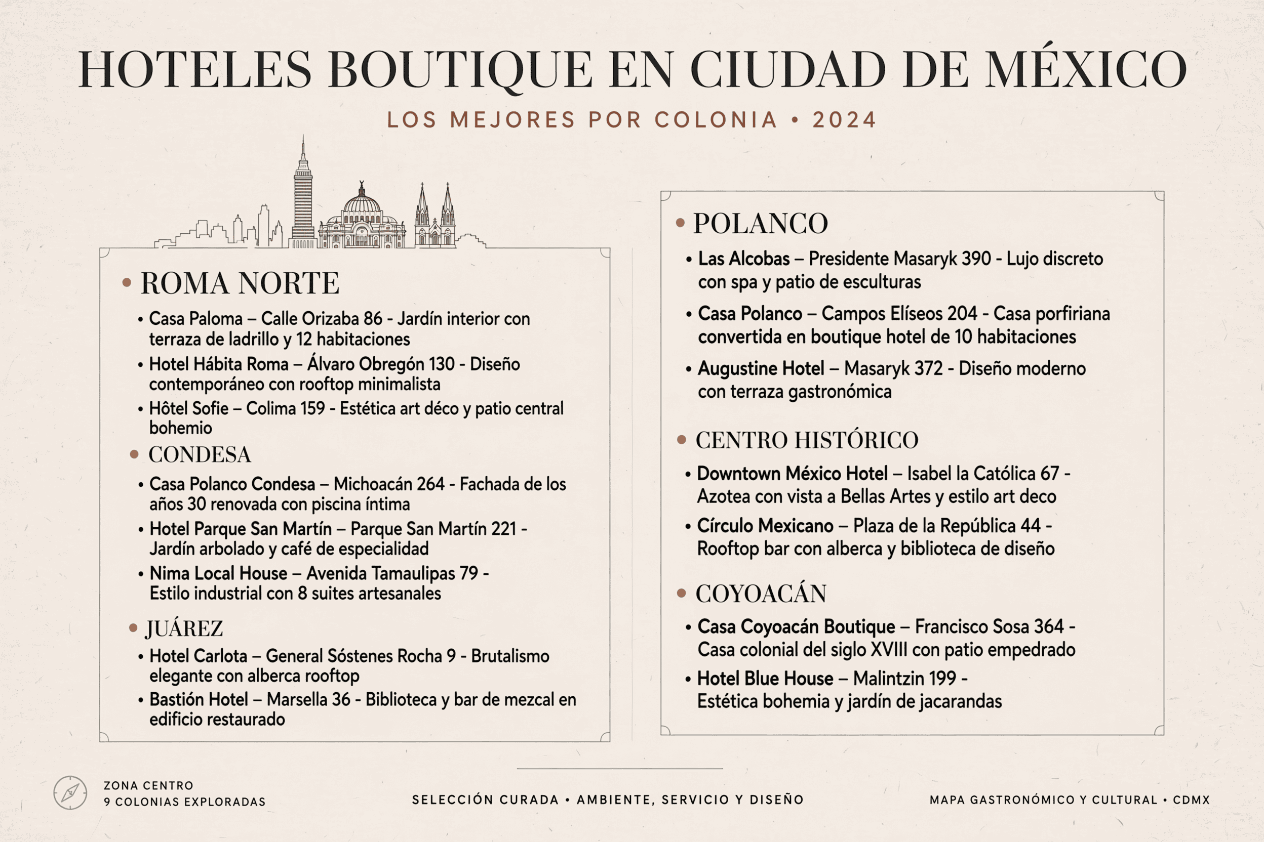Hoteles boutique en el Centro Histórico de Ciudad de México